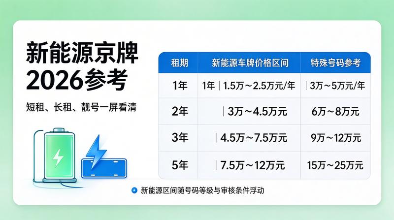 2026年北京车牌摇号政策新动态
